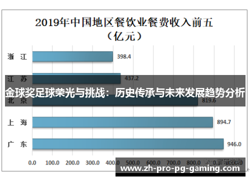 金球奖足球荣光与挑战：历史传承与未来发展趋势分析