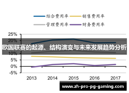欧国联赛的起源、结构演变与未来发展趋势分析