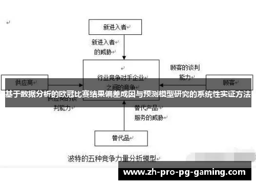 基于数据分析的欧冠比赛结果偏差成因与预测模型研究的系统性实证方法